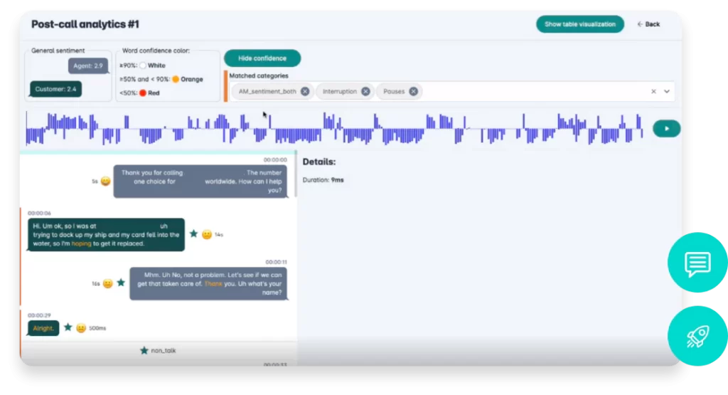 Análisis de Calidad de Grabaciones de Voz con Inteligencia Artificial 2 Sentiment Analysis Transcription Quality Analytics xcally 1024x555 1