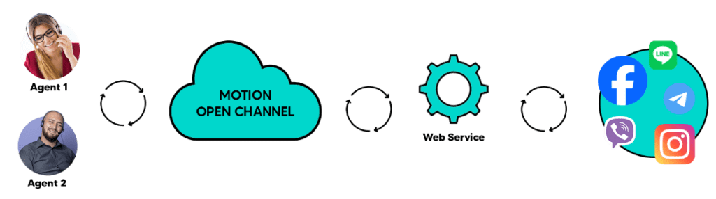 open channel 2 1024x286 1
