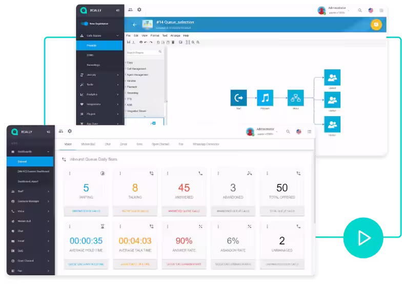 Software Omnichannel CX BPO